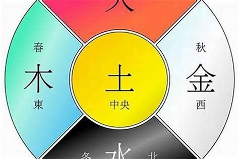 五行命格計算